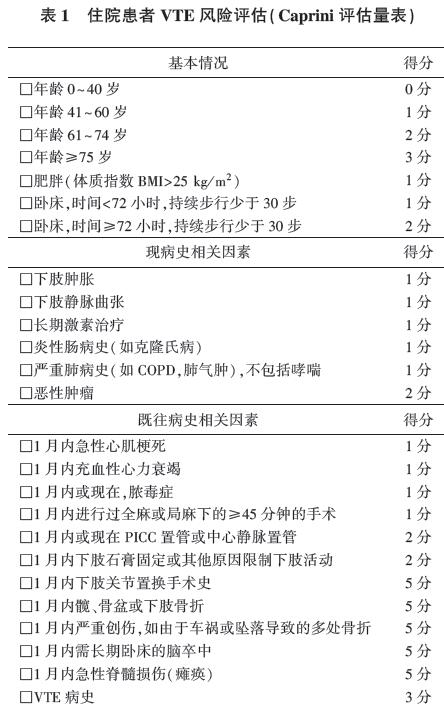 医学新闻 正文  统一使用住院患者caprini 评估量表(表1) ,按照以下