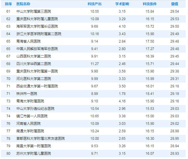 快讯|2018年中国医院科技量值(STEM) 隆重发