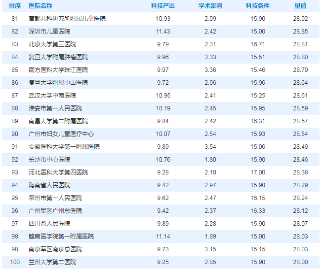 快讯|2018年中国医院科技量值(STEM) 隆重发