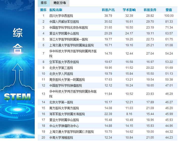 快讯|2018年中国医院科技量值(STEM) 隆重发