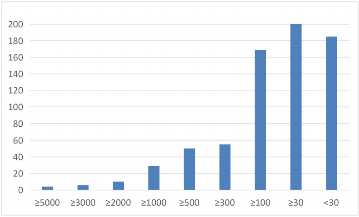2017年度中国心脏外科白皮书发布