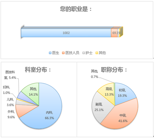 国际人口调查报告_国际人调查报告 爱美剧也爱爸爸(2)