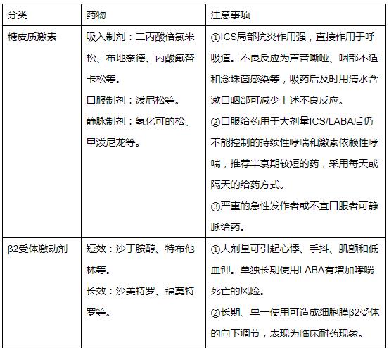 曲谱坦类药物是激素吗_激素脸图片(3)