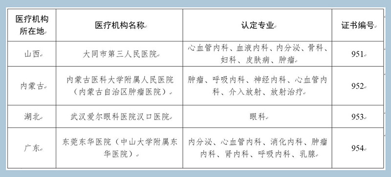 勃脉力人口总数_关于举办高效节水灌溉技术人员能力建设高级研修班的通知