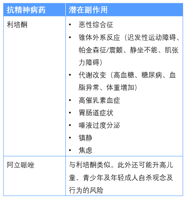 概述:孤独症谱系障碍的孤独症怎么治疗药物治