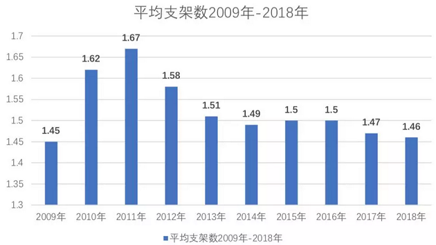 2018年全国人口普查_2018年中国人口总数 人口出生率和人口净增数(2)