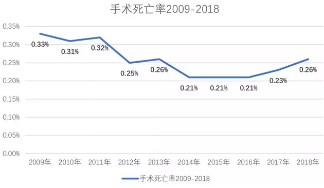 人口普查死亡表_第五次全国人口普查死亡人口调查表背面(3)