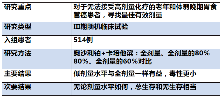 gdp方案化疗_非小细胞肺癌化疗方案(2)