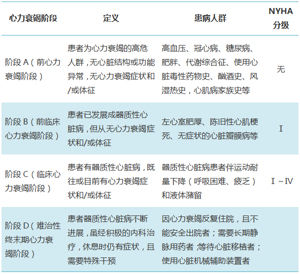 周京敏:心力衰竭诊断和治疗,亟须转变理念|OC