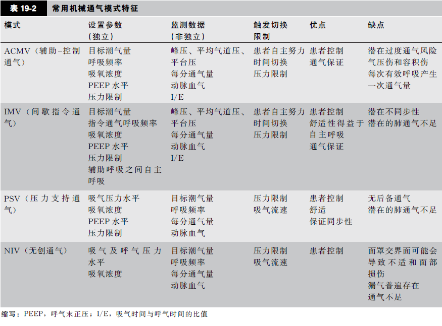 关键词 机械通气呼吸衰竭