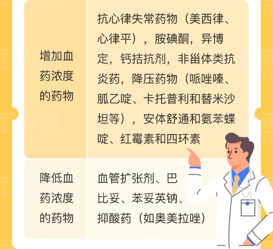 洋地黄用药盘点(2)——药物中毒|图说