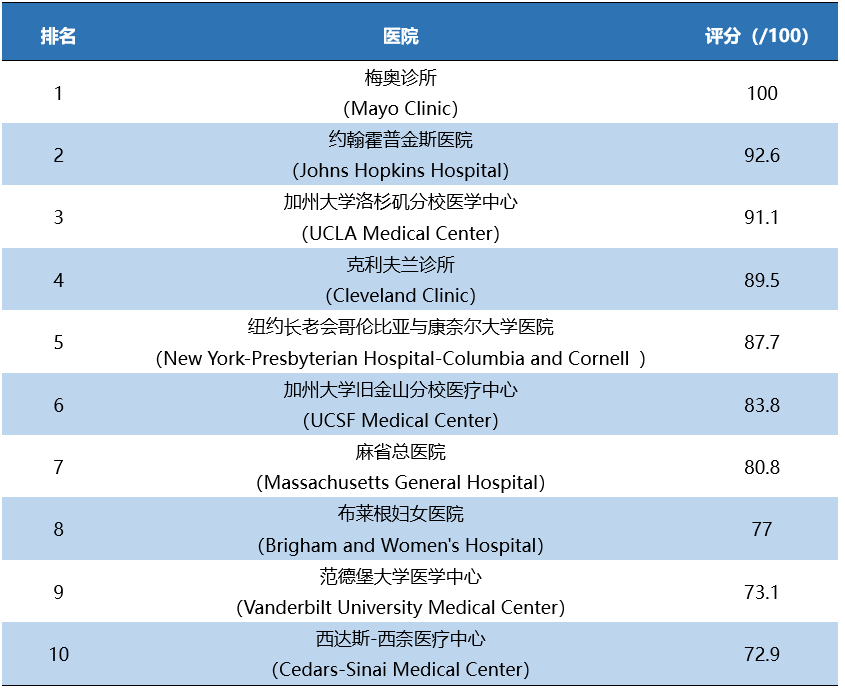 肾脏病排名_慢性肾脏病图片