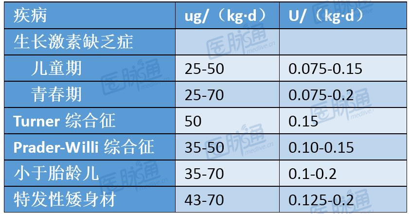 应用生长激素的这些细节,不可忽视! | "药"事