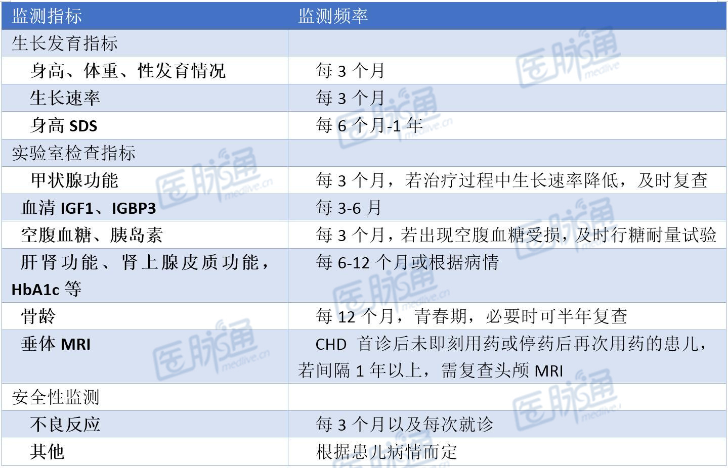 J系基因人口_传承红色基因手抄报(2)