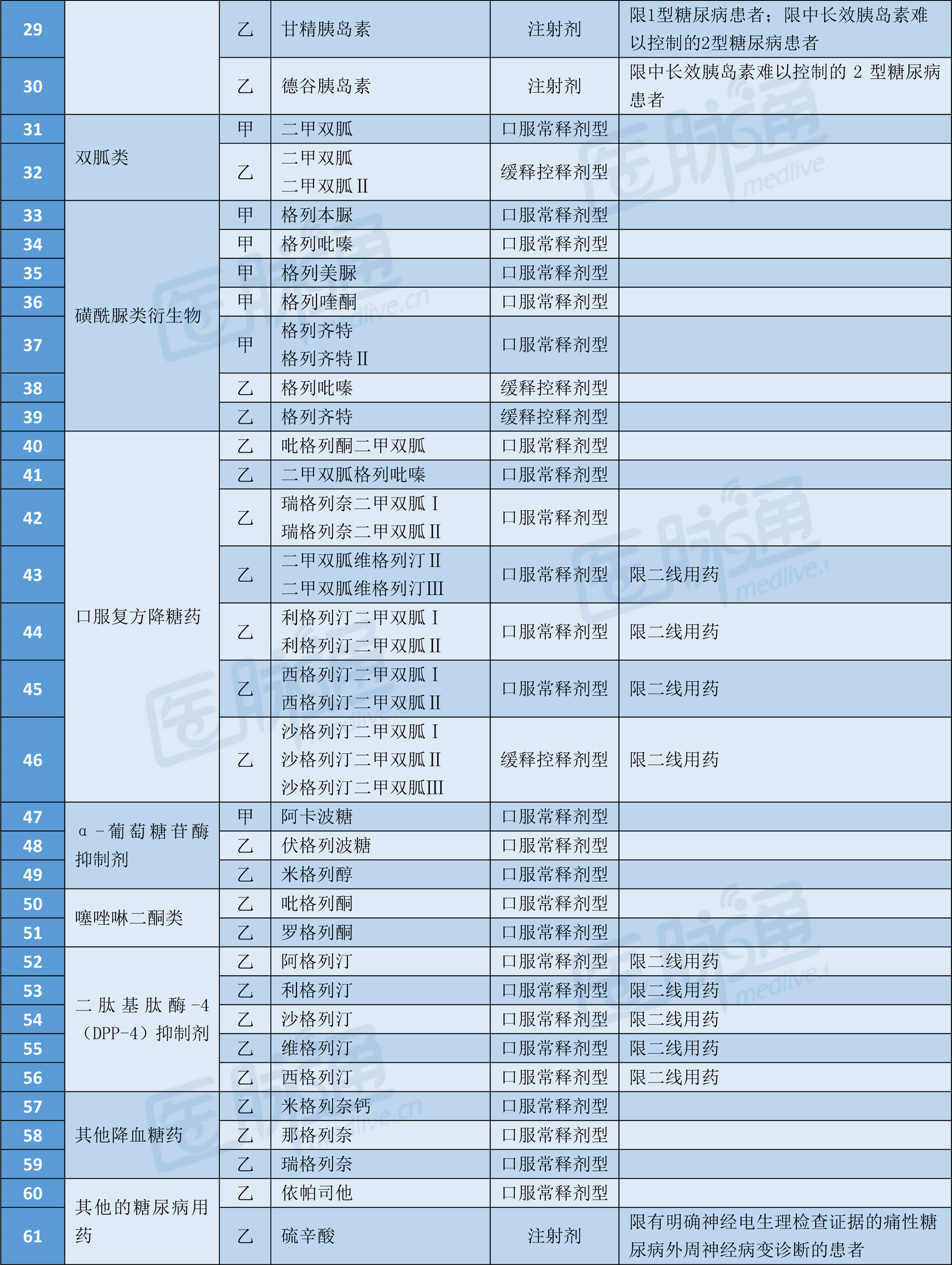 2019医保报销药品目录 最新版医保目录