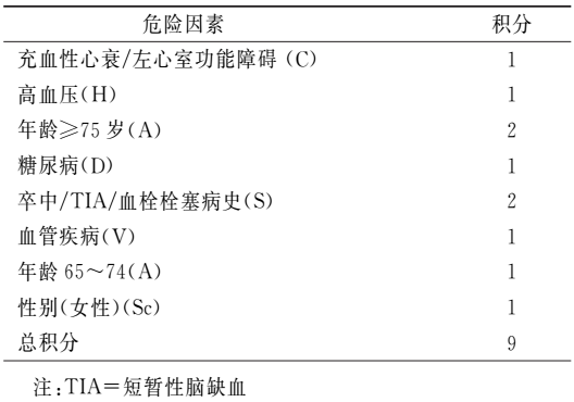 表1 非瓣膜性房颤卒中风险cha2ds2-vasc评分