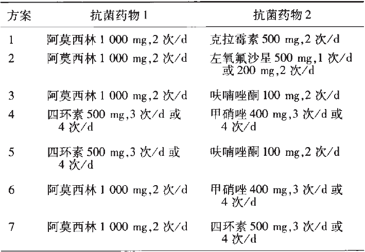 我国推荐的四联疗法中抗菌药物的组合,剂量和用法如下 注:标准