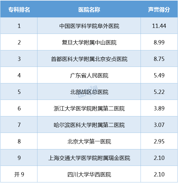 全国心脑血管医院排名_眉山心脑血管医院图片