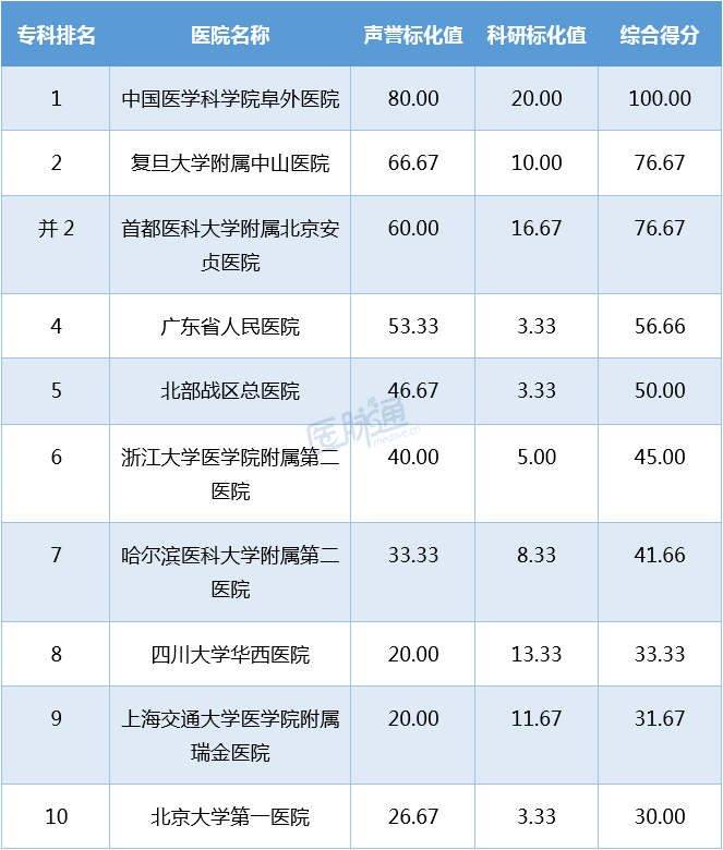 全国心脑血管医院排名_眉山心脑血管医院图片