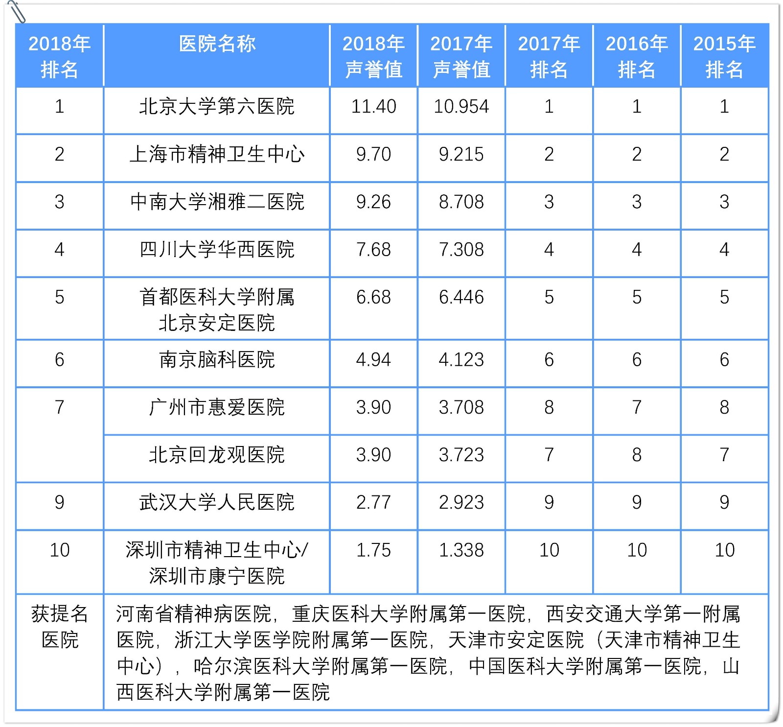 精神心理科医院排名_医院心理科图片