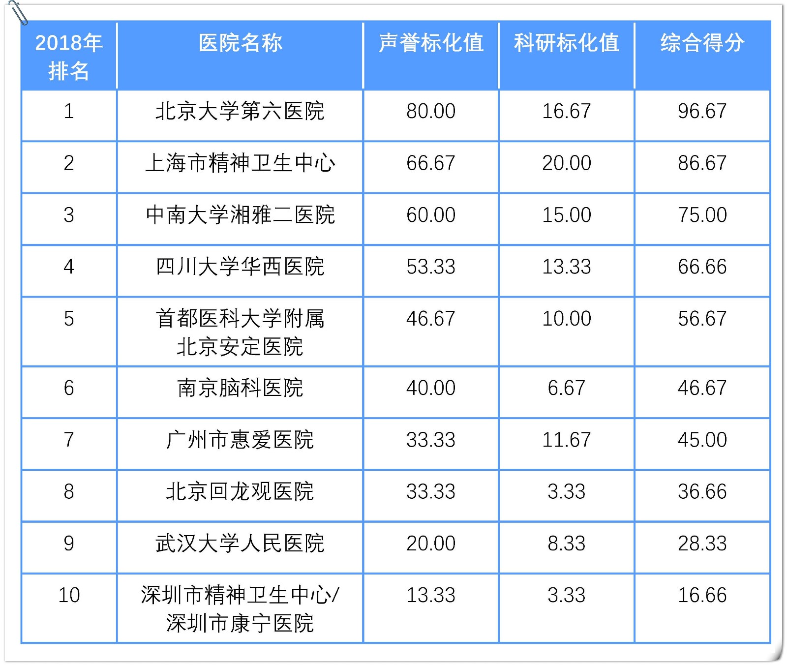 精神专科医院排名_口腔专科医院排名