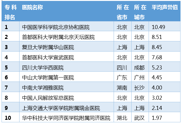 神经科全国排名_全国国旗