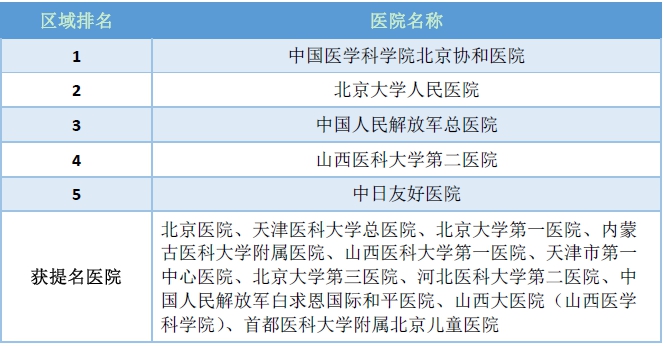 风湿科排名_风湿免疫科