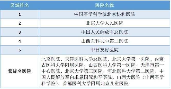 风湿病排名_风湿病有哪些症状