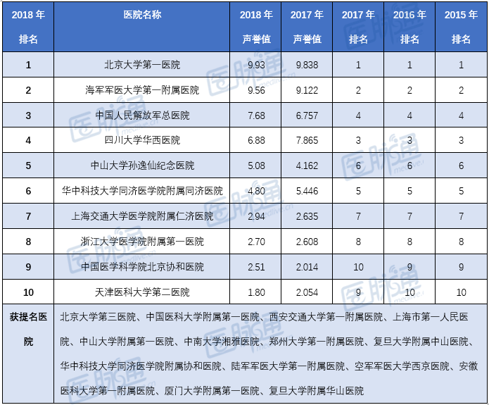 医院泌尿科排名_汾阳医院泌尿科(2)
