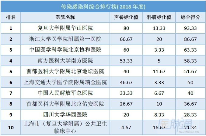 专科医学院排名_厦门医学院专科宿舍(3)