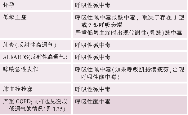 碱血症,碱血症是什么原因引起