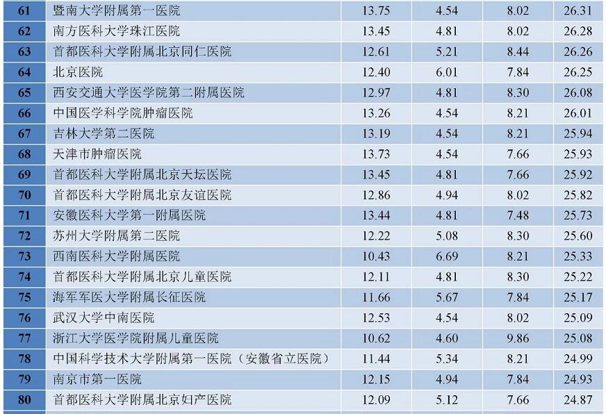 内分泌科 排名_内分泌科科普图片