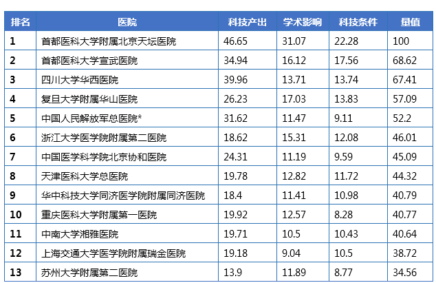 神经病医院排名_神经病医院(3)