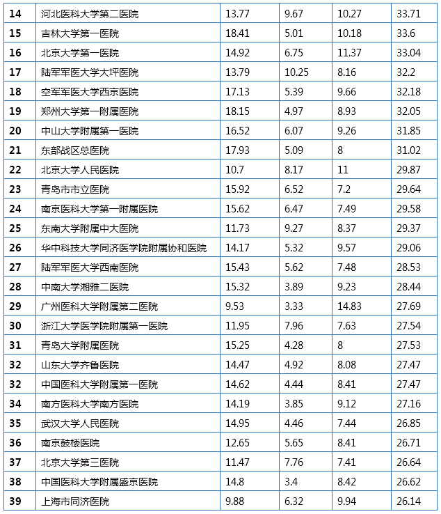 神经病医院排名_神经病医院(3)