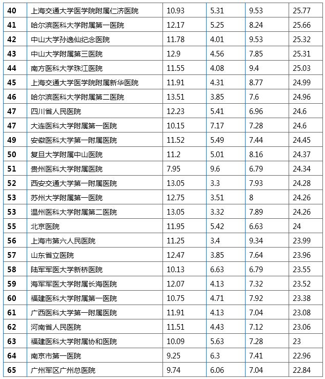 神经病医院排名_神经病医院(3)