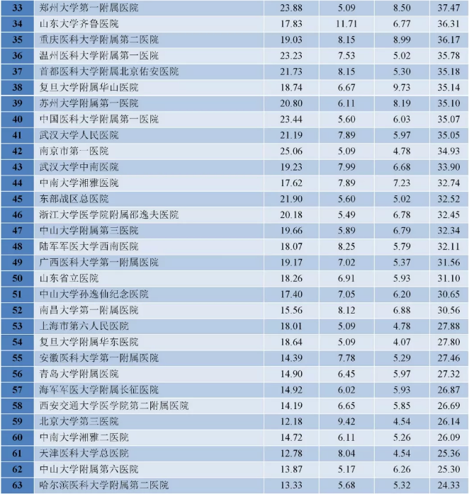 全国消化科医院排名_医院消化科图片
