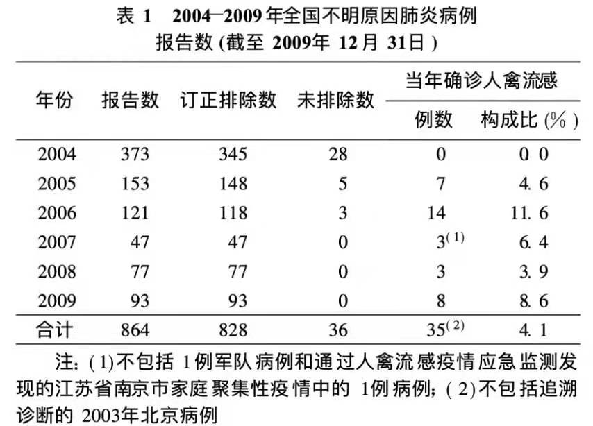 武汉处理“不明原因肺炎”回顾〖中国疫情最严重的三个省〗