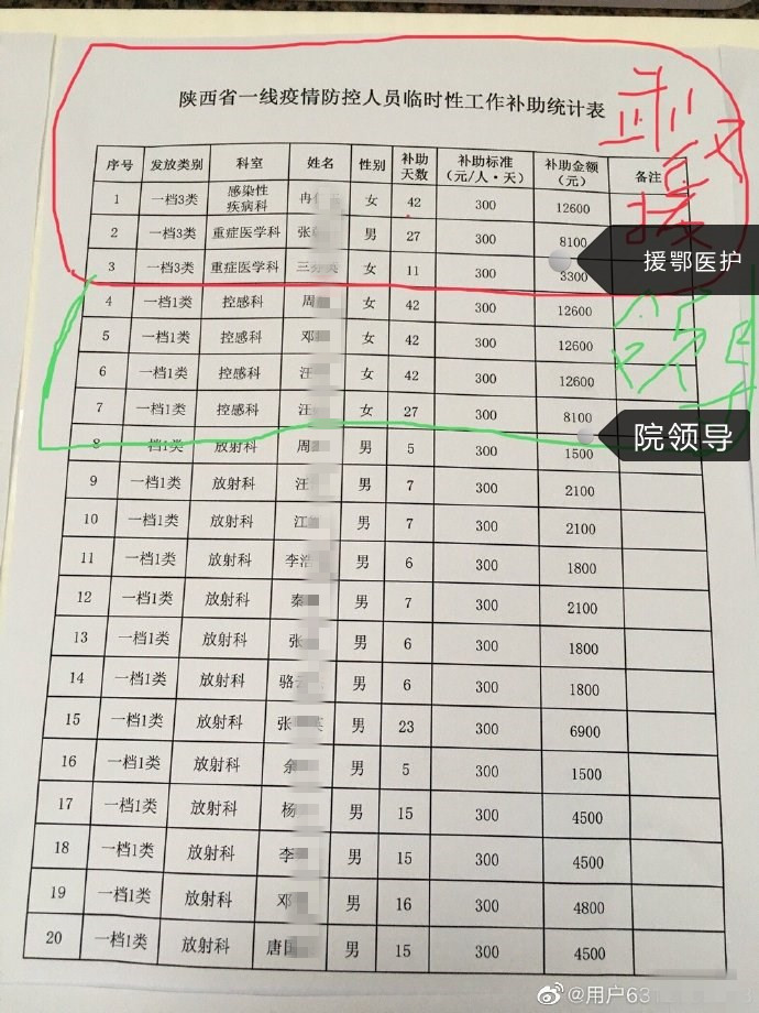 洮州卫人口(3)