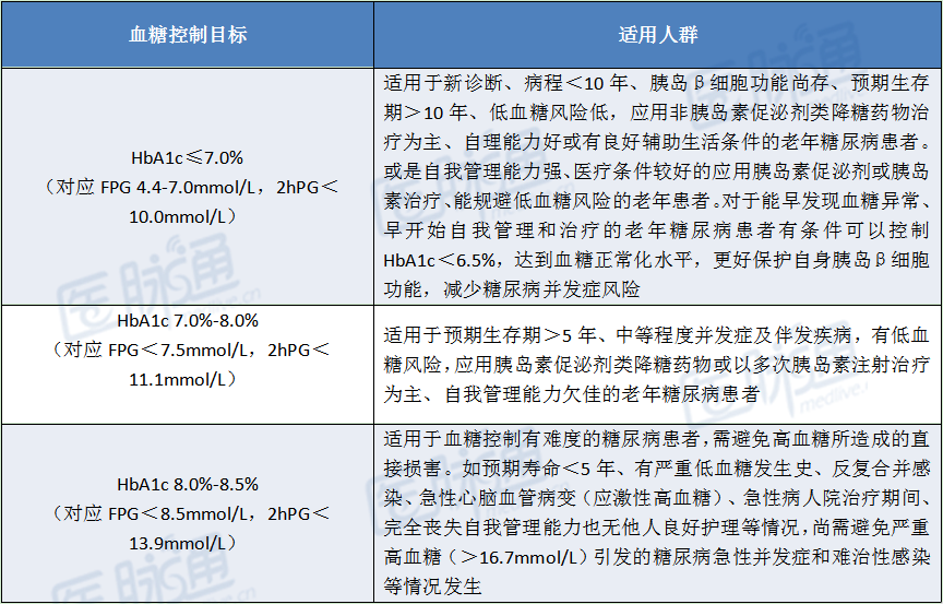 血糖多少为正常多少为高多少为低 1583578124730582.png