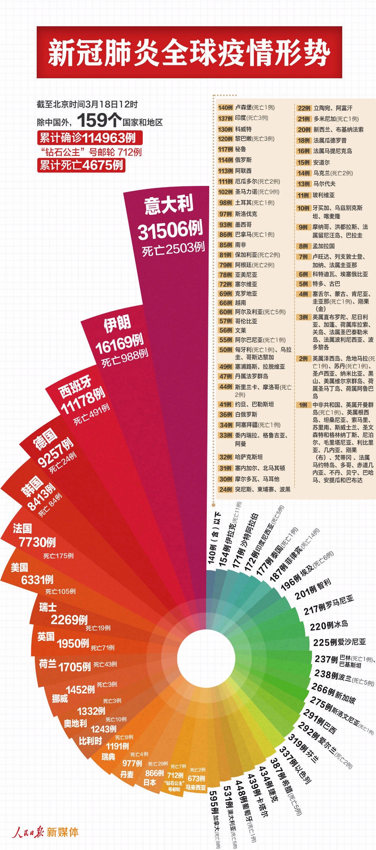 新冠肺炎中国死亡人口_新冠肺炎死亡图片(2)