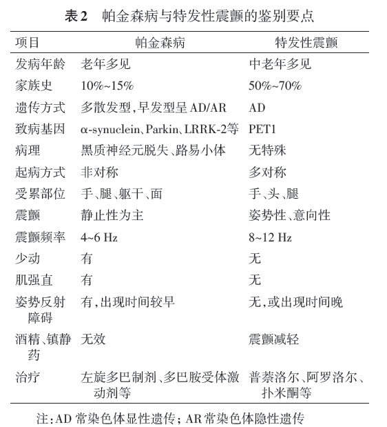 GDP胆碱_中国gdp增长图