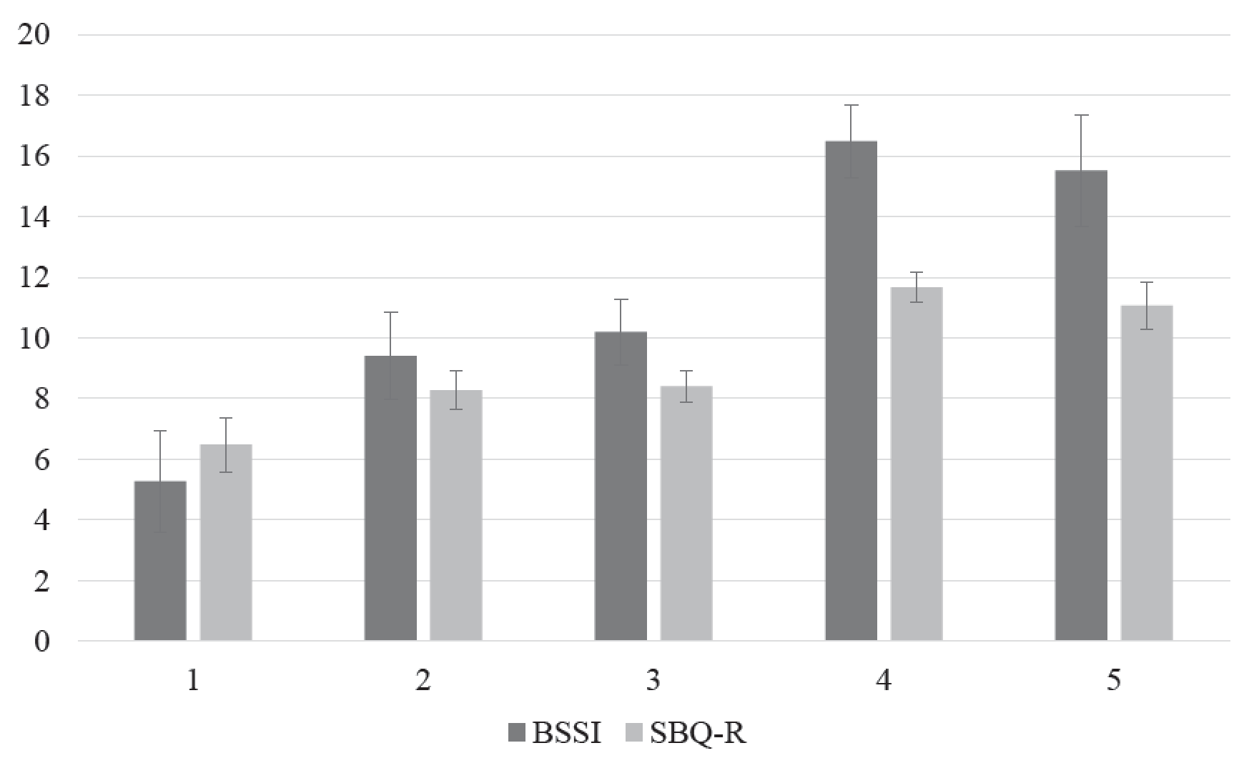 什么是双相障碍以及表现 1593514685331312.png