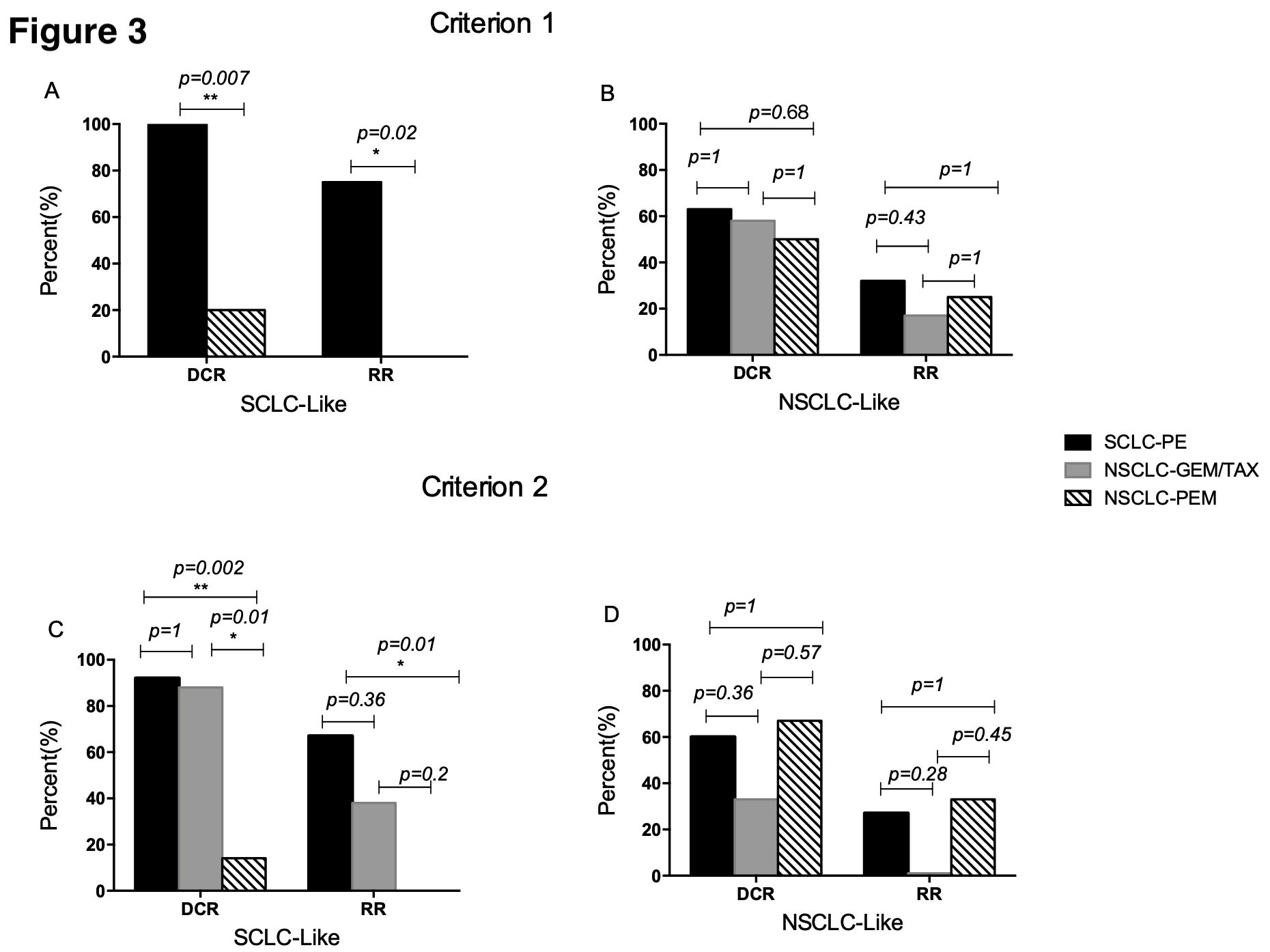 gdp化疗方案_化疗真实图片
