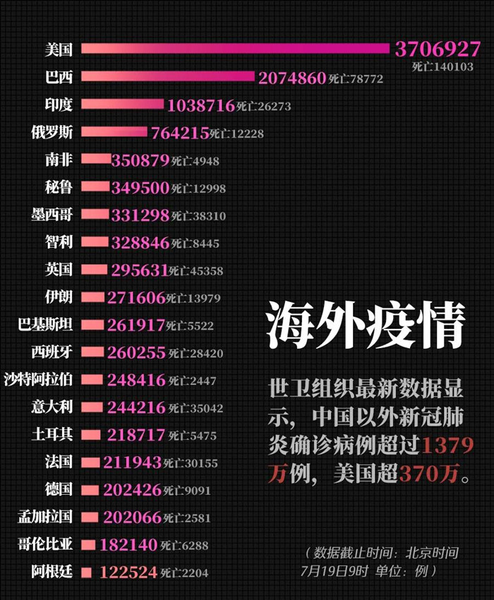 伊朗人口预测_伊朗人口分布图(2)