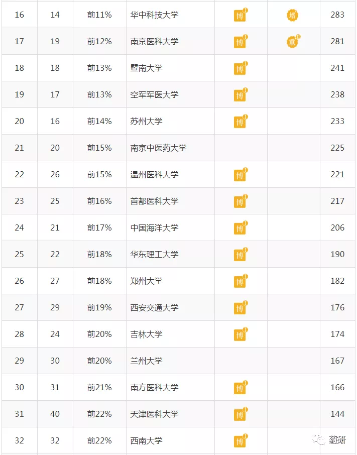 中药学排名_中药学思维导图