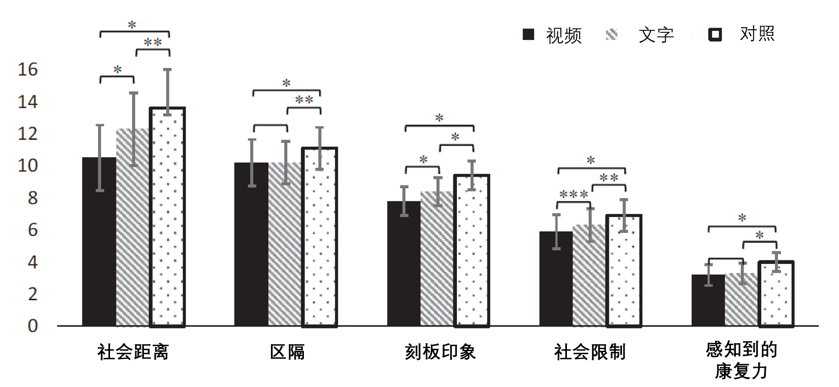 精神病患者人口比例