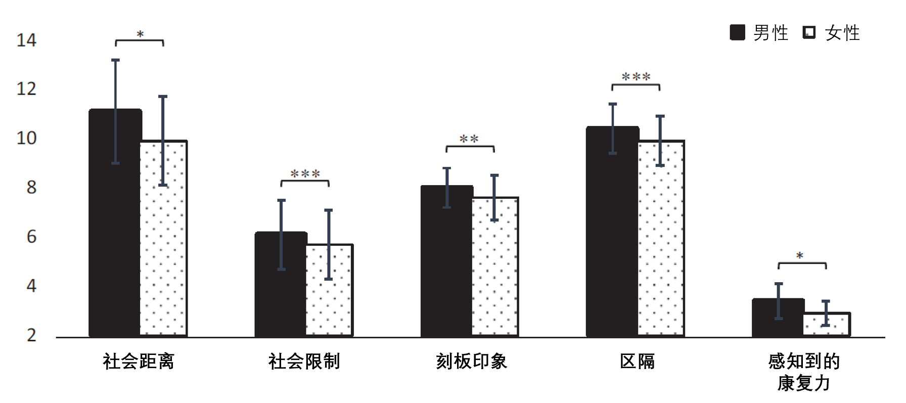 精神病患者人口比例