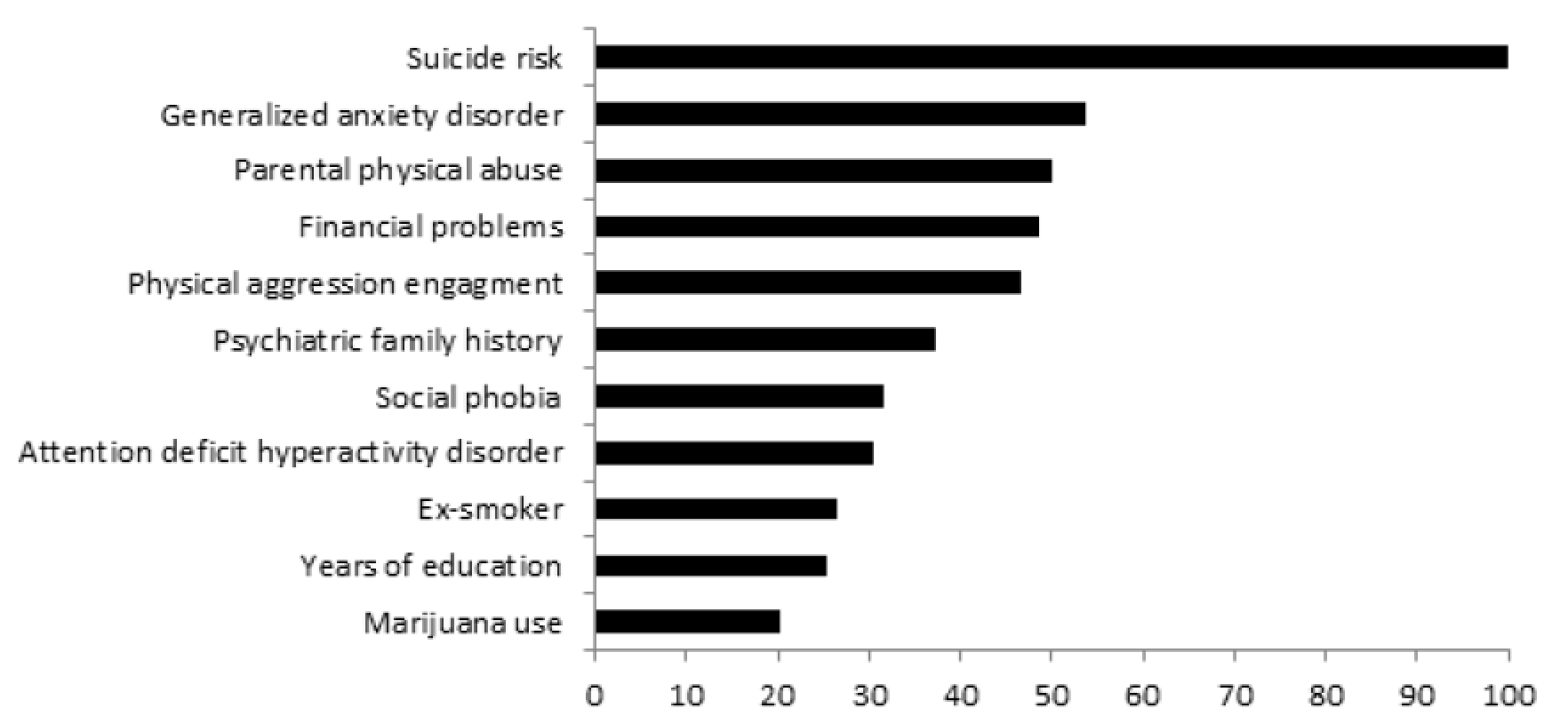 什么是双相障碍以及表现 1600315762613690.png