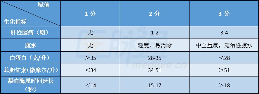 别嘌醇,非布司他,苯溴马隆……肝肾功能不全患者怎么选?怎么用?