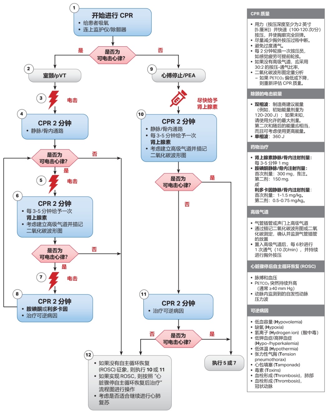 操作指南与注意的区别